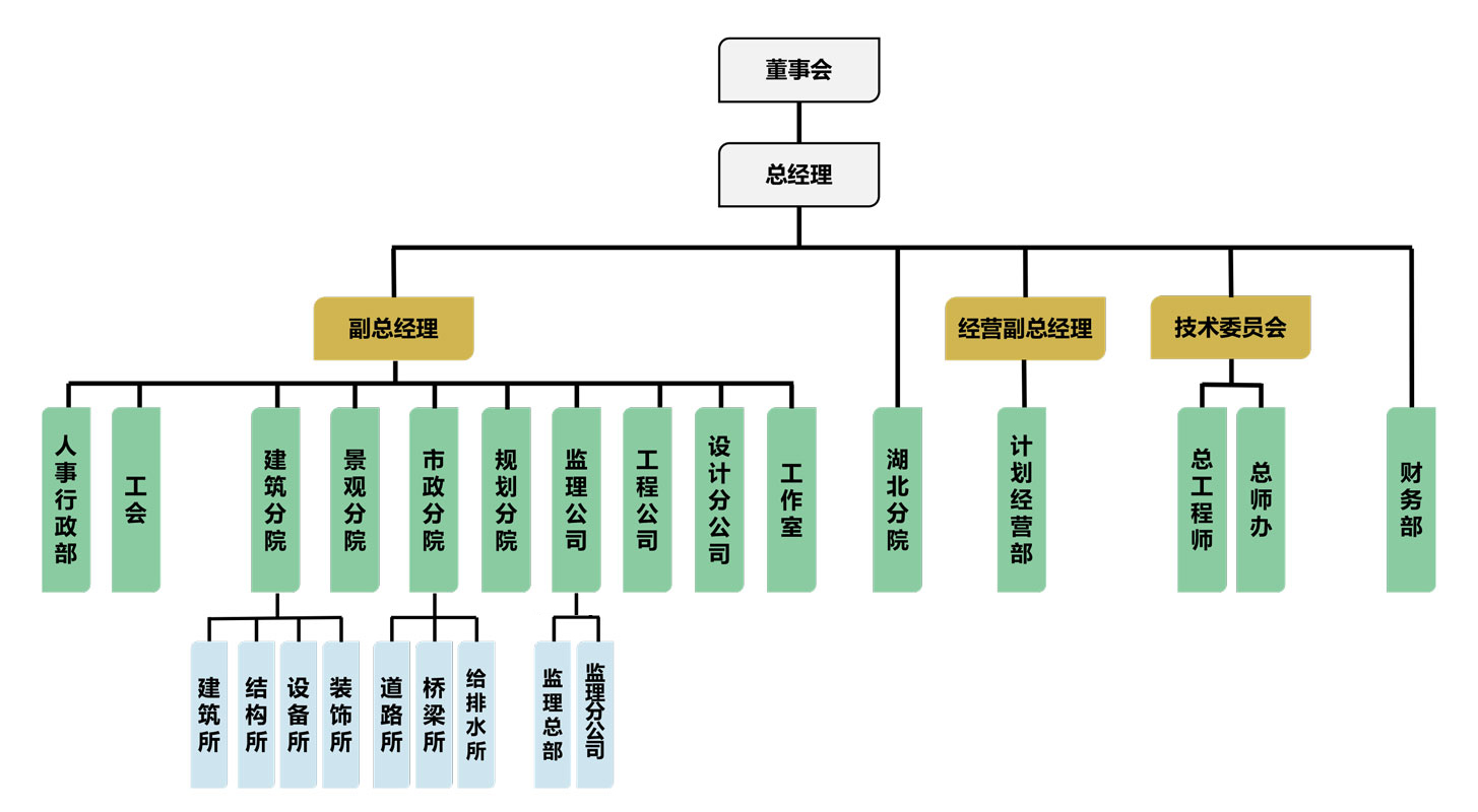 新中環(huán)設(shè)計(jì)